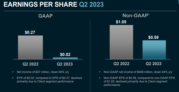 AMD - 這次ai芯片的催化劑終於出現了嗎？