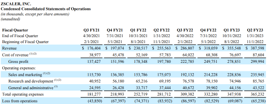 Zscaler - All clear for growth?