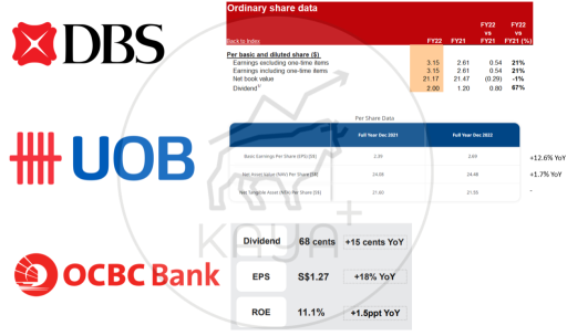 DBS, UOB & OCBC: Which bank's FY22 is the fairest of them all?