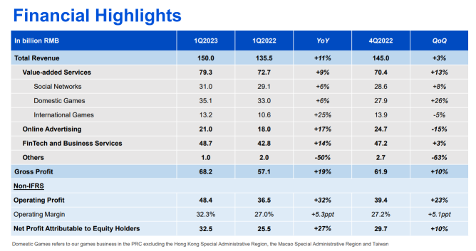 Tencent - Promising and rebound in sight