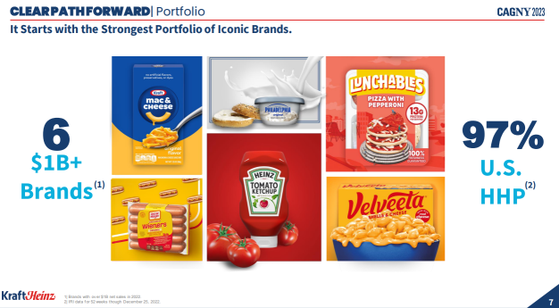 The Kraft Heinz Company - 3 things to know about the company