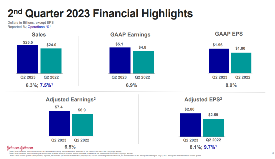 JNJ - Can this pharma stock go on?