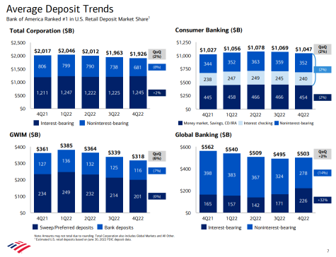 Bank of America - Safe or in danger?