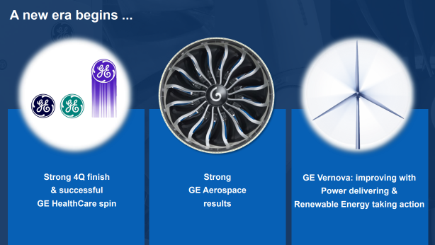 General Electric - What you might not know about it