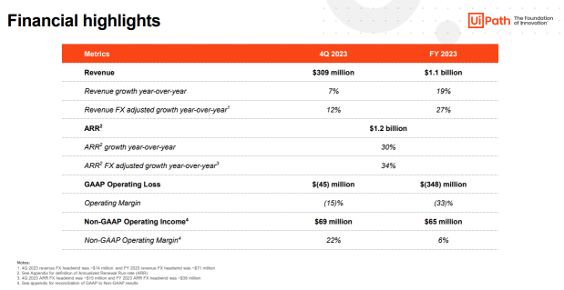 UiPath - Your AI Pick For The Next 5 Years?