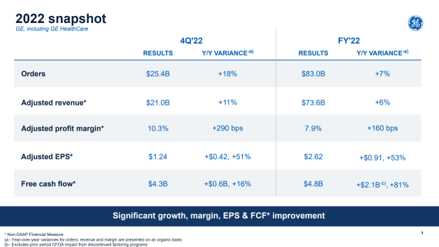 General Electric - What you might not know about it