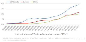 Tesla - Short-term pain, long-term gain?