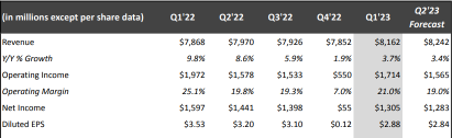 Netflix Q1'23-好還是壞？