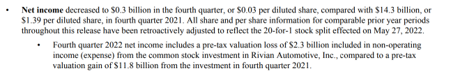 Amazon's Full FY'22 Results - The good, the bad & the ugly