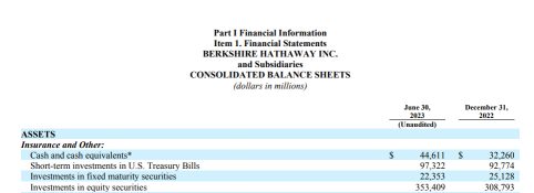 Berkshire Hathaway - Show me the money