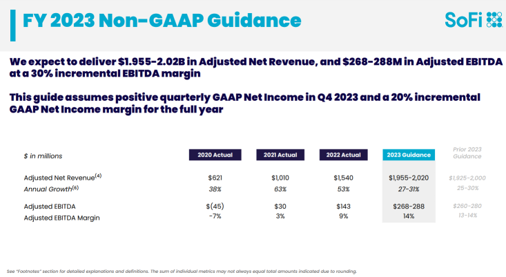 SoFi Technologies - Can this online bank become the next big thing?