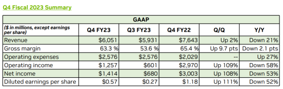 NVIDIA Corporation - Defying the odds?