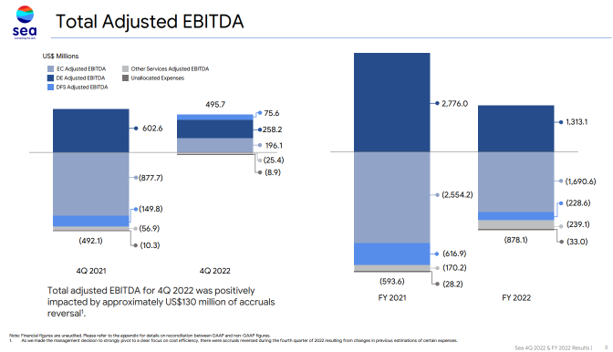 Sea Ltd Q4'23 - This is really some sort of magic show