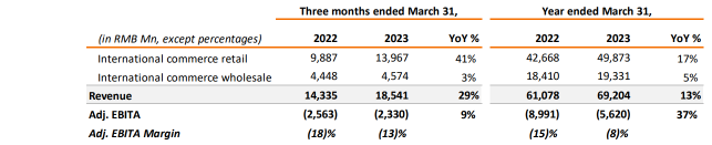 Alibaba - Headwinds still there