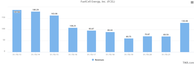 燃料電池能源-ESG前景還是一落千丈？