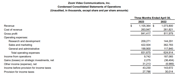 Zoom Video - Still a zooming hypergrowth?