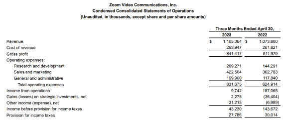 Zoom Video-还在快速增长吗？