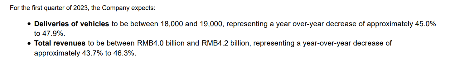 XPENG Fourth Quarter and Fiscal Year 2022 Unaudited Financial Results
