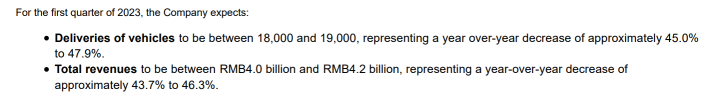 Xpeng Inc. - Share price rise despite unconvincing results and forecasts?