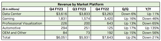 NVIDIA Corporation - Defying the odds?