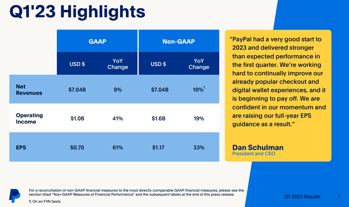 Paypal - You are losing money after 5 years as an investor? - moomoo  Community