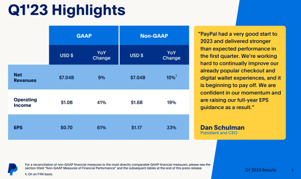 Paypal-作為投資者 5 年後，您會損失錢嗎？