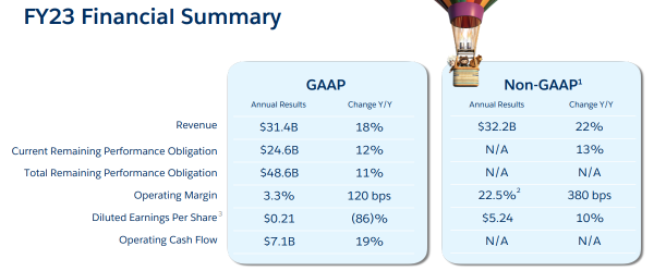 Is salesforce a BUY?