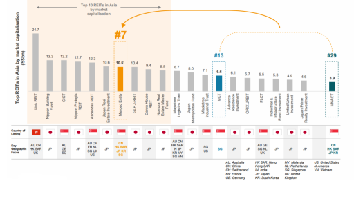 Link REIT 投資前的8個要點