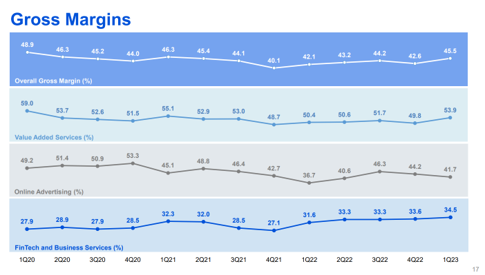 Tencent - Promising and rebound in sight