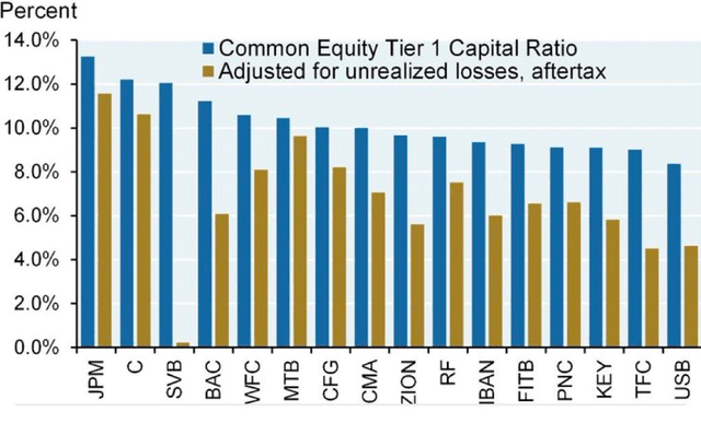 Source: JP Morgan equity research