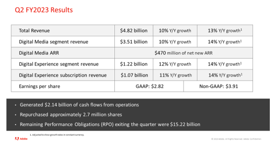 Adobe - Is this SaaS company going back to historical high?