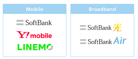 Softbank - Will the Vision Fund shine again?