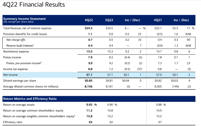 Bank of America - Safe or in danger?