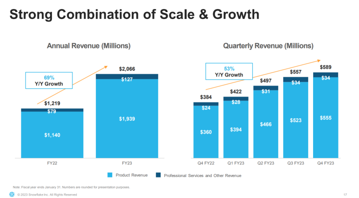 Snowflake Inc.- 3 Things To Know