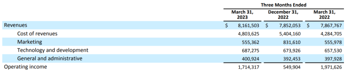 Netflix Q1'23 - いい感じ？悪い感じ？