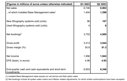 ASML - Coast is clear?