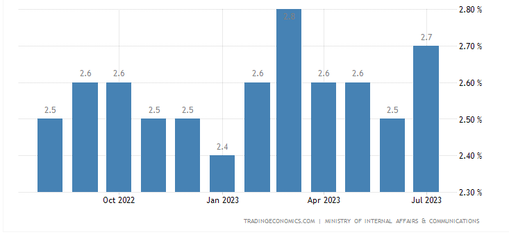 Japan Unemployment Increase?