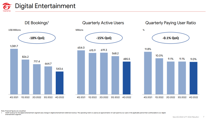 Sea Ltd Q4'23 - This is really some sort of magic show