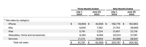 Is this the end for Apple?