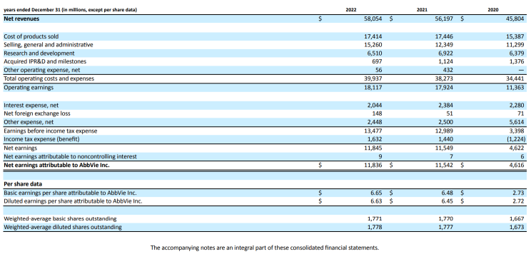 AbbVie - 3 things to know about the company