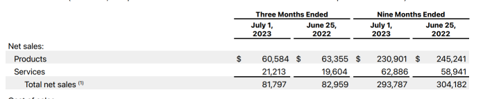 Is this the end for Apple?