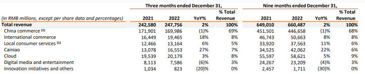 Alibaba - Munger's BIGGESt mistake! Is it yours as well?