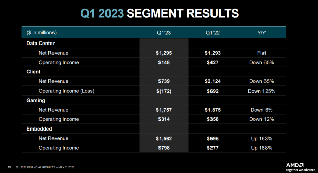 AMD-為什麼與 NVIDIA 有區別？