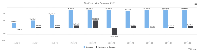 The Kraft Heinz Company - 3 things to know about the company