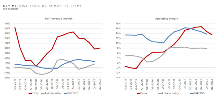 Tesla - Still a hyper-growth company?