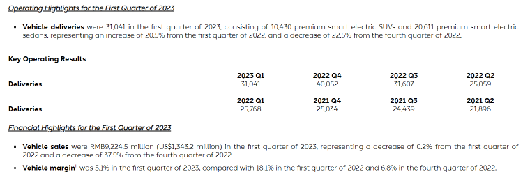 Nio - Lacerating losses. What's next?