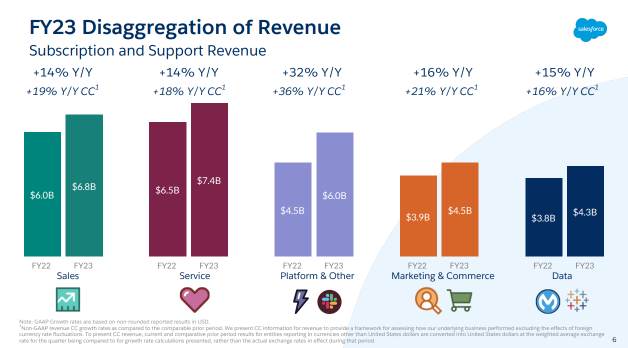 Is salesforce a BUY?