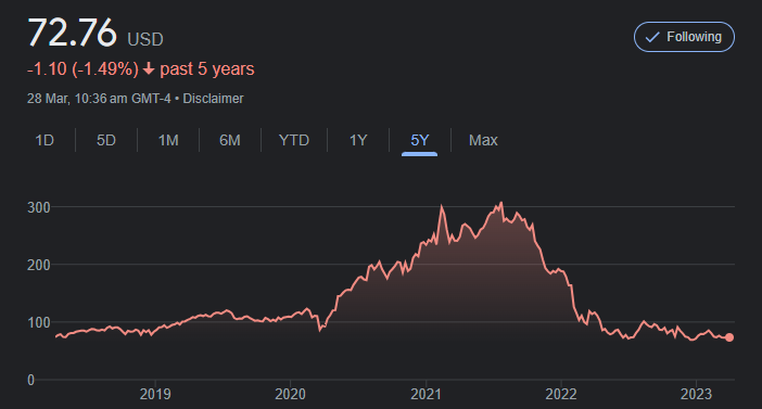 Source: Google Finance