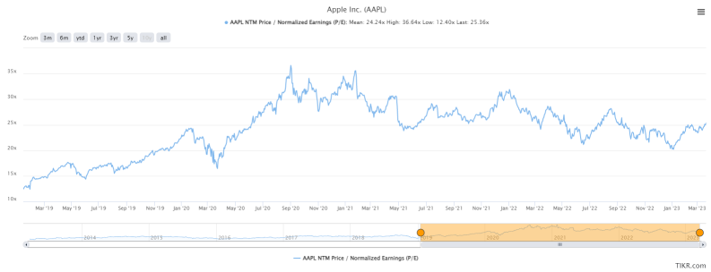 なぜAppleにはまだ続くものがあるのでしょうか？