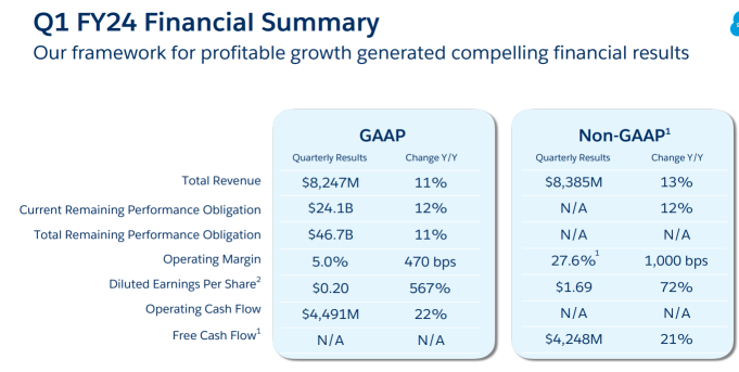 Salesforce - Is this CRM SaaS back from a sell-off?